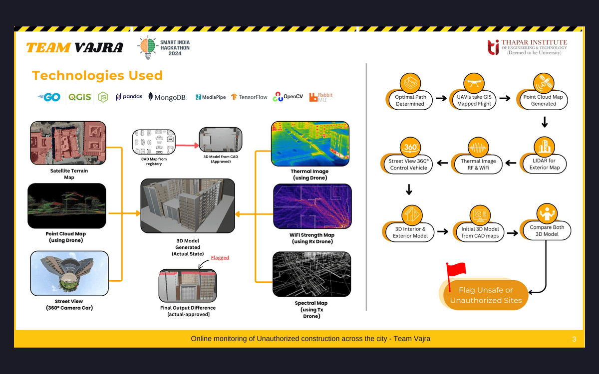 PlotPatrol - Unauthorized Construction Monitoring