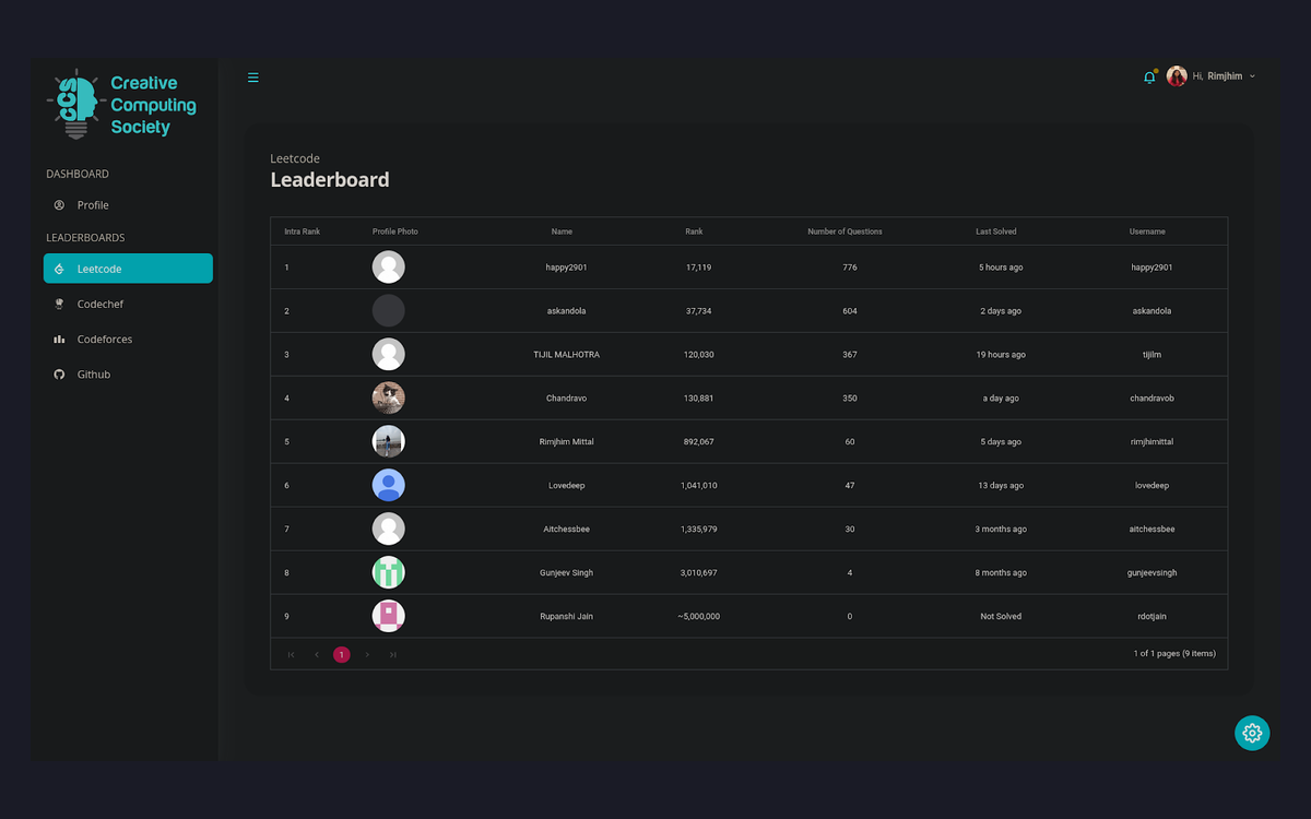 Codeboard