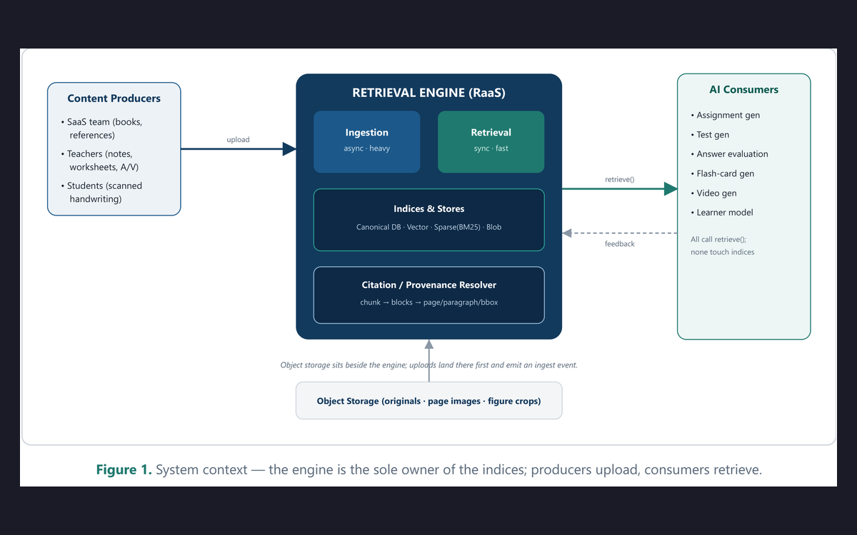 Grounded Retrieval Engine for an AI-Native LMS